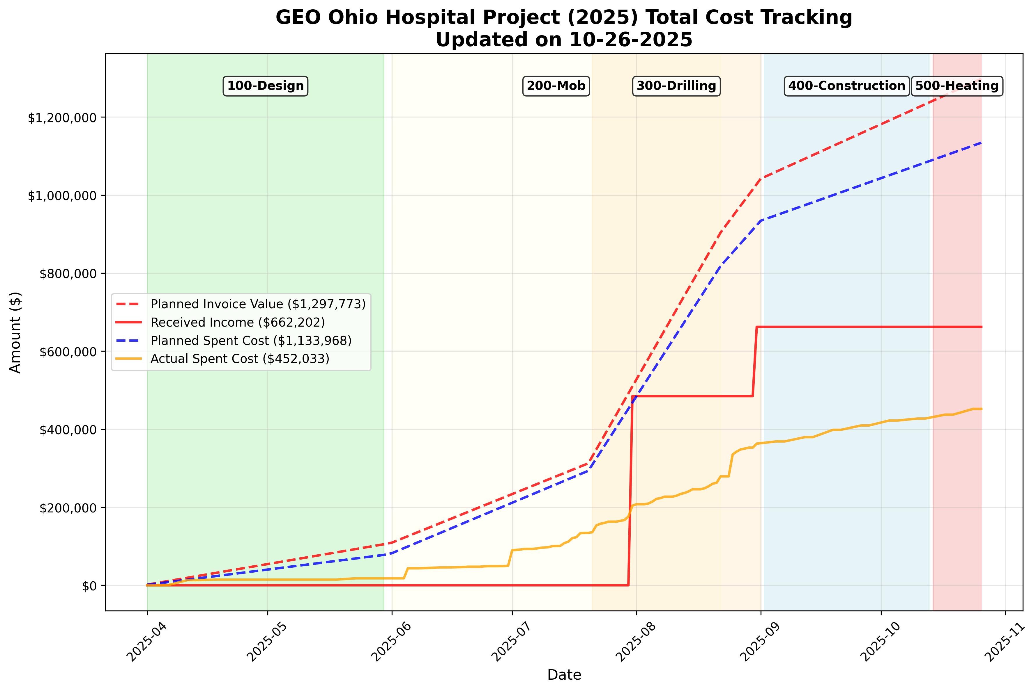 Cost Tracking Overview