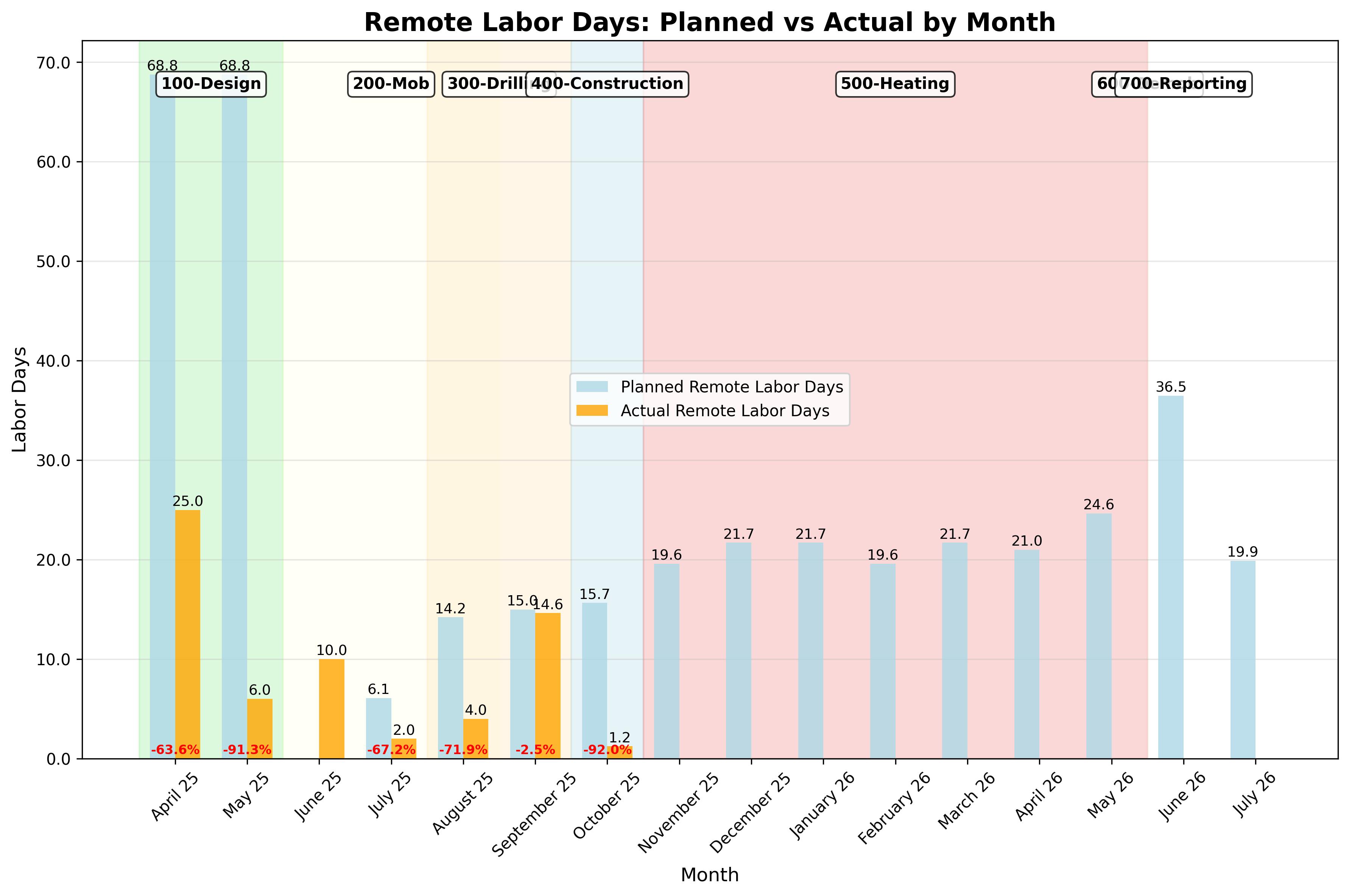 Remote Labor Comparison